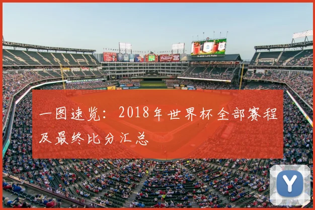 一图速览：2018年世界杯全部赛程及最终比分汇总